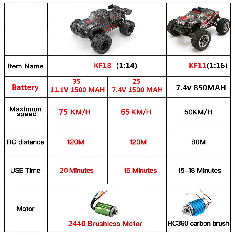 KF18 1:14 4WD RC voiture de co - Rc Hobby Tech Bali avis et prix