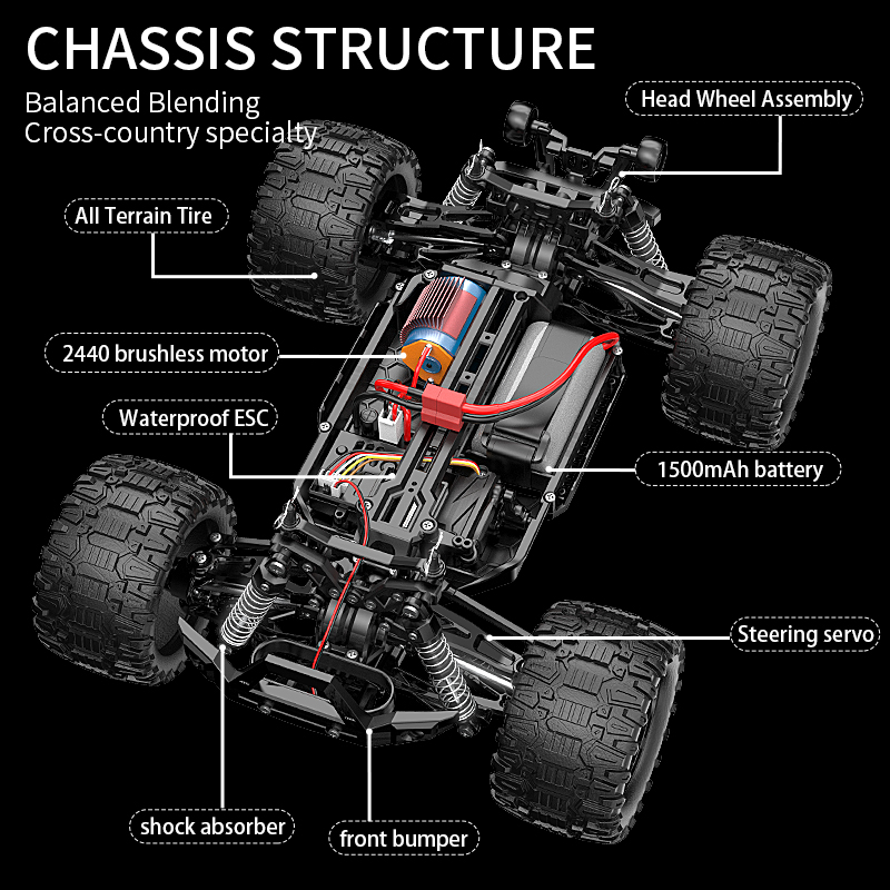 KF18 1:14 4WD RC voiture de co - Rc Hobby Tech Bali avis et prix